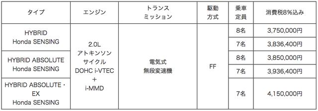 画像: 車両価格:オデッセイハイブリッド