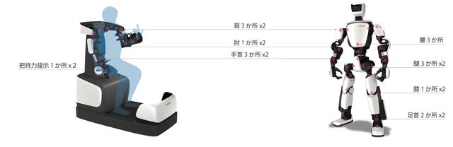 画像: トルクサーボモジュールが装着されている場所は上記のとおり。