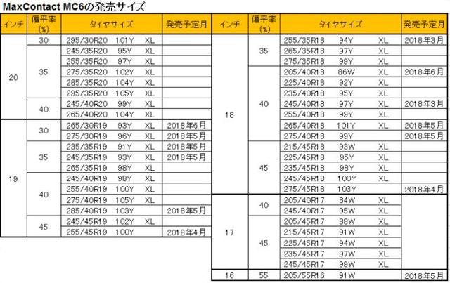 画像: アジア太平洋地域向けスポーティタイヤ