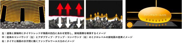 画像: 【アダプティブ・グリップ・コンパウンド】マックスコンタクトMC6のコンパウンドに含まれる特殊な粘着性のポリマーは、いかなるコンディション下でも優れたグリップを生み出すためにあらゆるシーンを想定して設計されている。