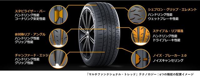 画像: 【マルチファンクショナル・トレッド】マックスコンタクトMC6専用のトレッドデザインにより、タイヤの高性能化に貢献。6つの機能が4方向からトレッドに加わる力をカバーします。