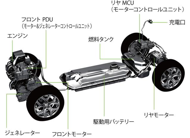 画像: プラグインハイブリッドEVシステム。