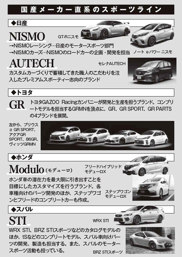 画像: 月刊ホリデーオート 2018 年 2月号 より抜粋。