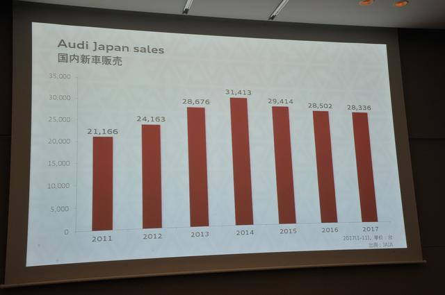 画像: 2017年の国内新車販売は前年をわずかながら下回った。