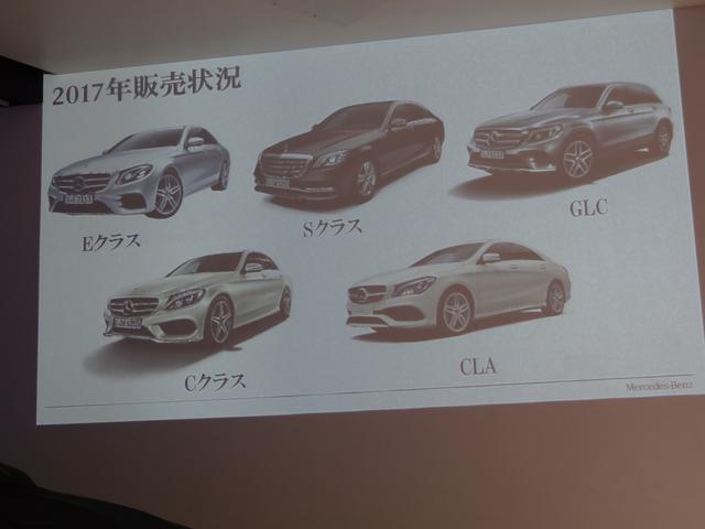 画像: 2017年、とくに販売が好調だった5つのモデル。