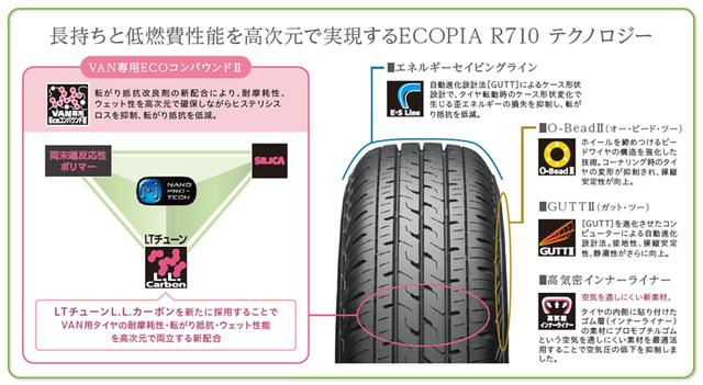 画像5: エコピアR710って?