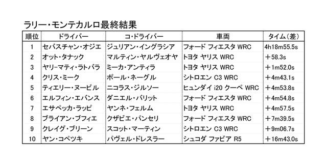 画像: チーム新加入のタナックが2位表彰台を獲得