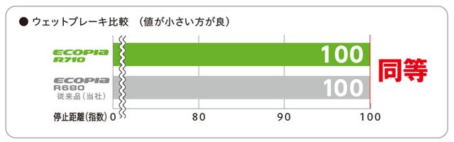 画像3: エコピアR710って?