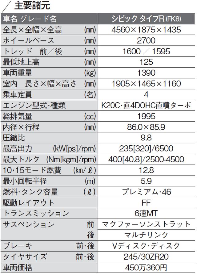 画像: タイプRが持つ走る楽しさや操る喜びを、 より多くの方々に味わっていただきたく、 史上最速はもちろん快適さを備えた 異次元のタイプRを目指しました。