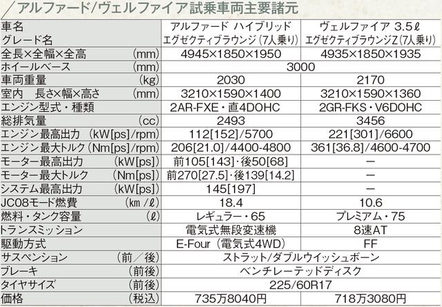 画像2: ボディ補強によって乗り心地が良くなった