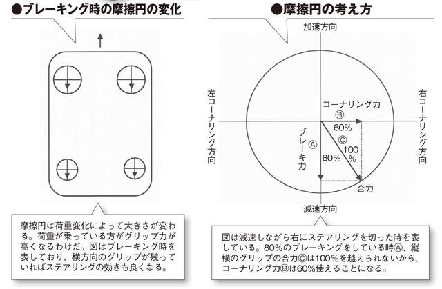 画像1: 摩擦園を自在に操るのが ドライビングマスターだ