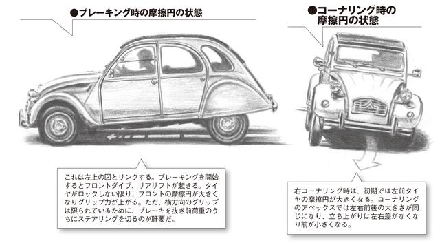 画像2: 摩擦園を自在に操るのが ドライビングマスターだ