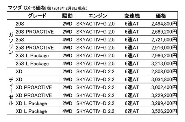 画像: 今回の改良点は…