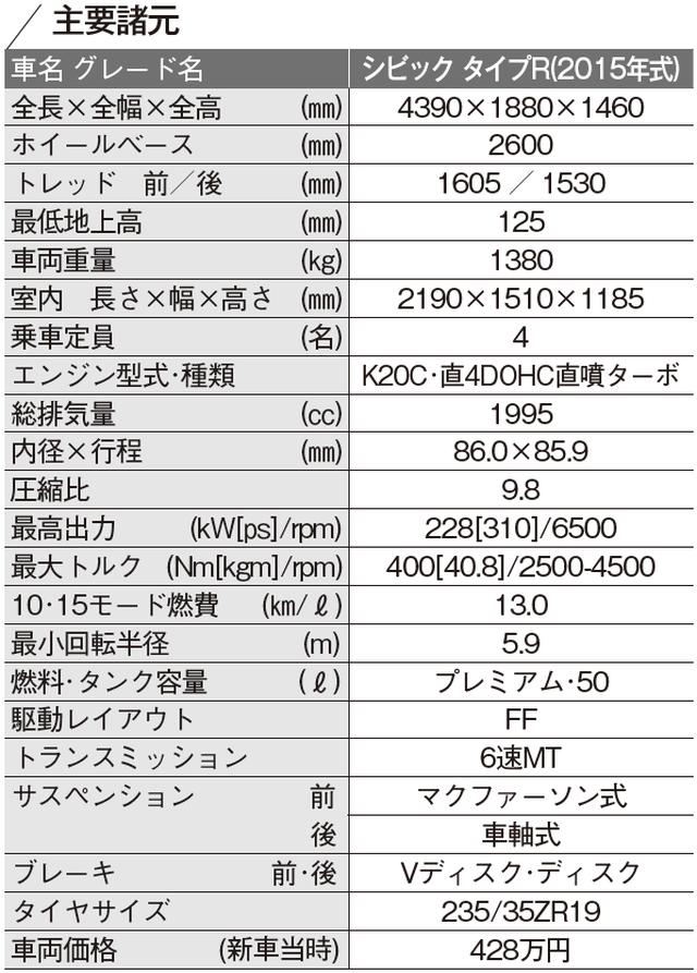 画像2: 速い故に空力性能には徹底的にこだわった!