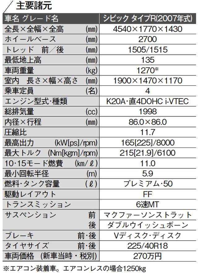 画像: “サーキット・ベスト”を目指した結果、 サスペンションはハードになりましたが、 タイプRはそれでいいんだと思います。
