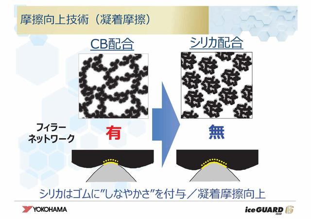 画像: ちなみにCBとは「カーボンブラック」のことです。