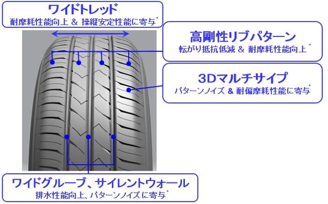 画像: パターン設計技術