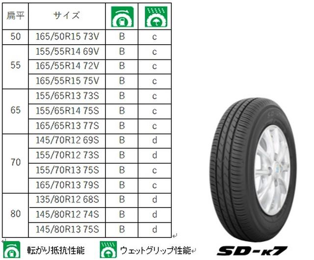 画像: 軽/コンパクト用SD-k7も発売
