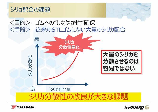 画像: シリカを大量に入れれば両立は可能だが、ダマになりやすいのがダマにキズ。