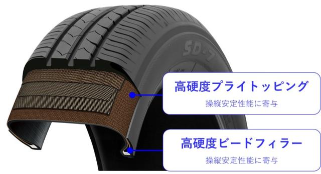 画像: 構造設計技術
