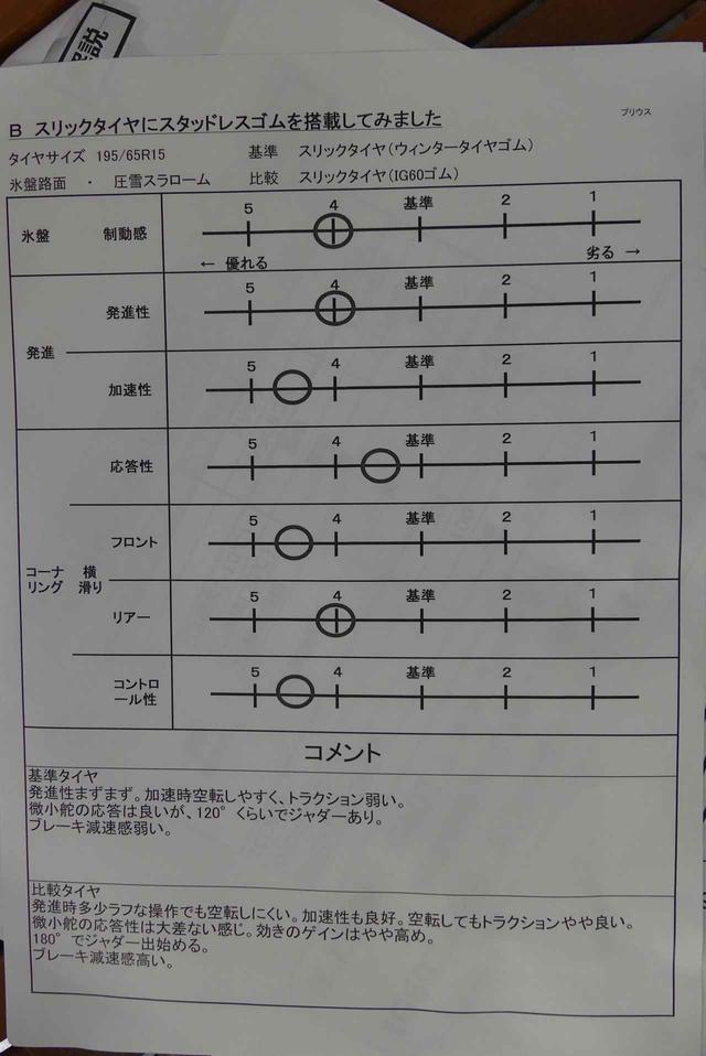 画像: これは、横浜ゴムのテストドライバーの評価。