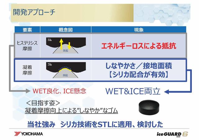 画像: ウエットとアイス性能を両立するには?