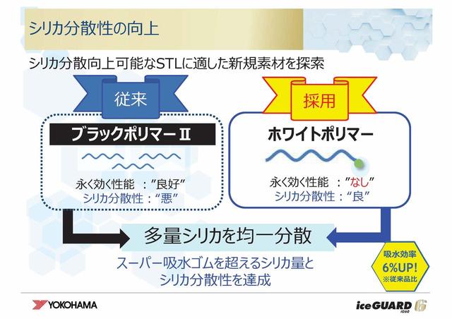 画像: ゴムとシリカはそのままでは結合しない。シランカップリング剤を用いて混合中に化学反応させる。これには高い混合技術が必要になる。