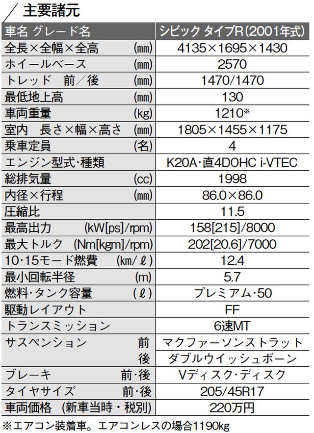 画像: インテグラ タイプRとは違う方向性で味付けを行う