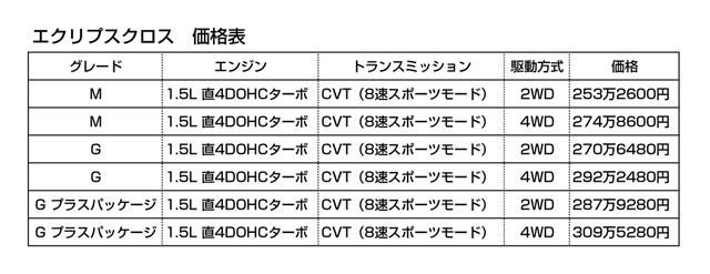 画像: エクリプスクロスの価格表
