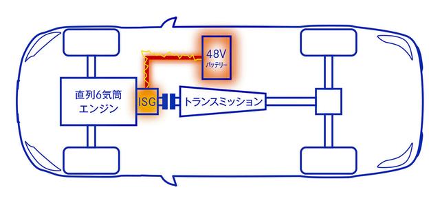 画像: エンジン、ミッション、ISG、そして48Vバッテリーのシステム図