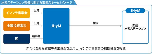 画像1: 2021年までに80カ所の水素ステーションを整備