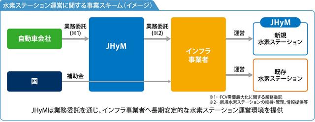 画像2: 2021年までに80カ所の水素ステーションを整備