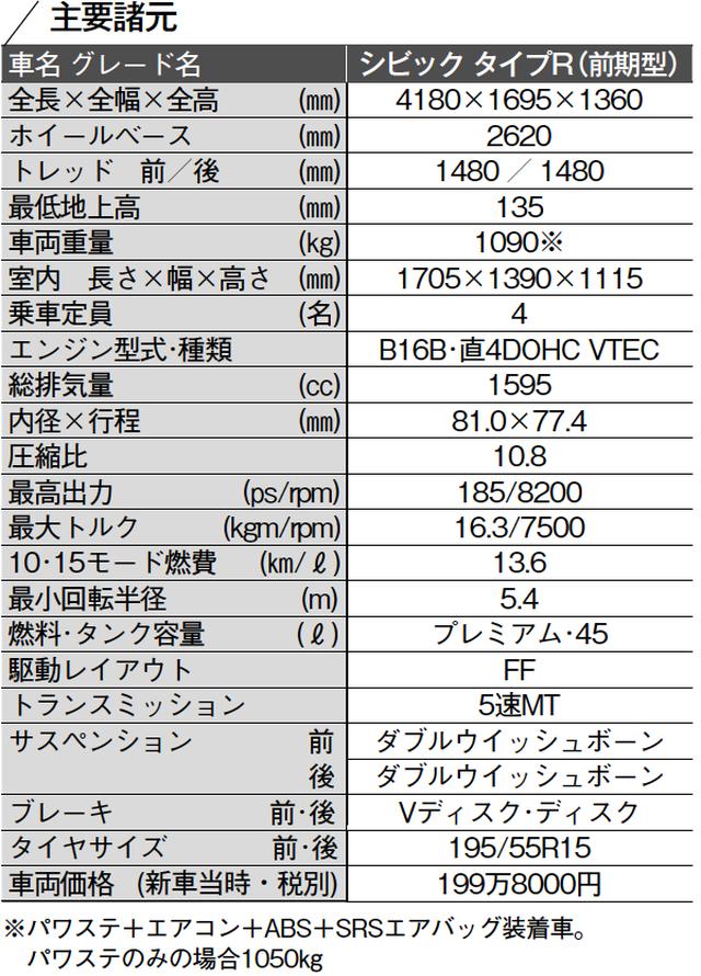 画像: 200万円を切る価格で走り屋たちの心をつかむ