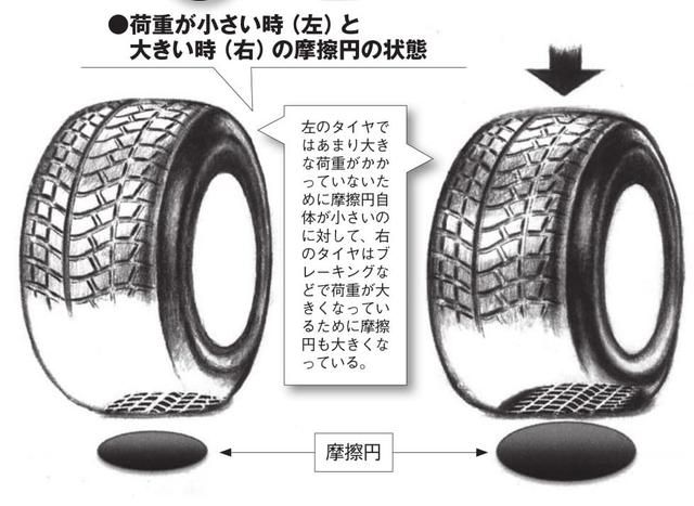 画像1: 摩擦円を考えたドラテク で「引き出し」を多くする