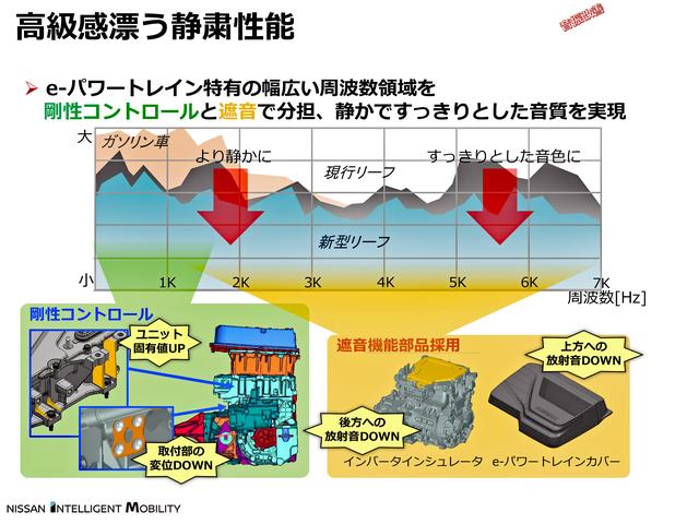 画像: 剛性のコントロールと遮音によって、高い静粛性能を実現している。