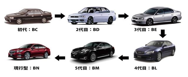 画像: 歴代のレガシィセダン(B4)はこうなっている。