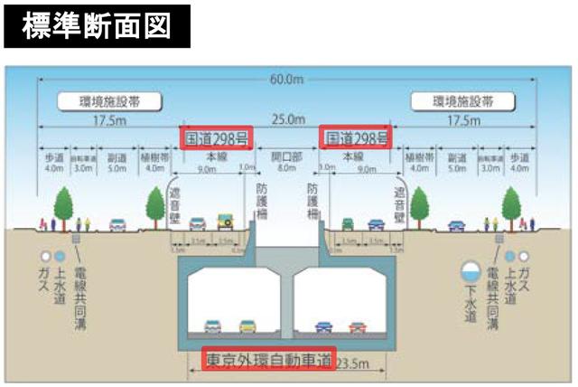 画像: 地下を走る外環道。その上に国道298号を通す。