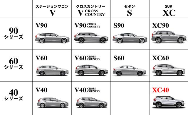 画像: XC40の登場で、残す空き枠は40シリーズのセダンだけ。登場することはあるのだろうか。