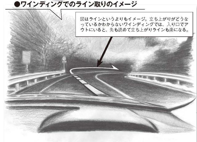 画像1: アウトインアウトが基本だが、こだわりすぎ注意
