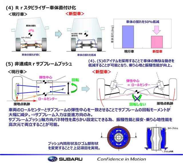 画像2: 今回の説明会で配られた資料の一部。ここでは乗り心地とロールについて解説。