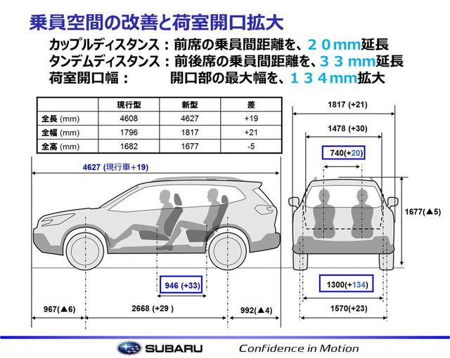 画像: 従来モデルと新型の寸法を比較した資料。