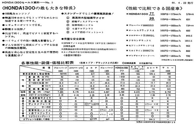画像: 当時のカタログより。ライバル車との比較で優位性を示している。