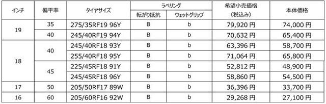 画像: アドバンスポーツV105ランフラットって?