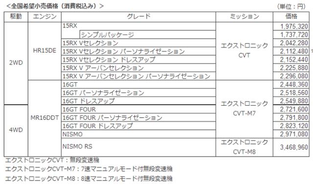 画像: 【ニュース】まだまだ頑張る! 日産ジュークが仕様向上して発売 2018年5月11日