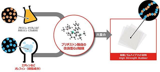 画像: ゴムのようにしなやかに、プラスチックのように強く