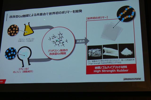 画像: そのGd触媒を改良、新しいポリマーが誕生した。