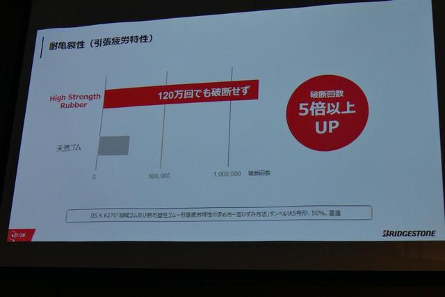 画像: 引っ張っても切れにくい性質を持つ。