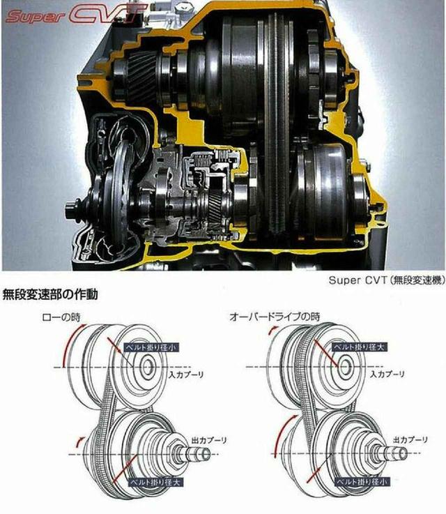 画像: オーパは、トヨタの乗用車としてCVT初採用となった。