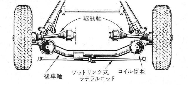 画像: ドディオンアクスルの解説図。図の真ん中、空白部分がリアデフだ。