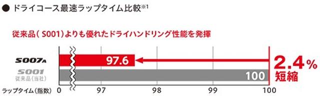 画像2: 搭載技術:コンフォート性能